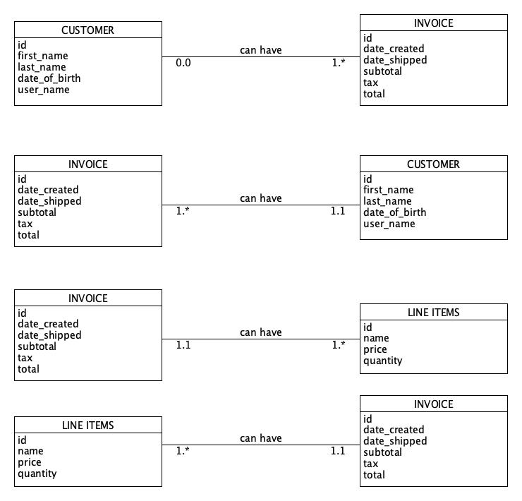 Assignment 2.2 NodeShopper ORD Data Diagram