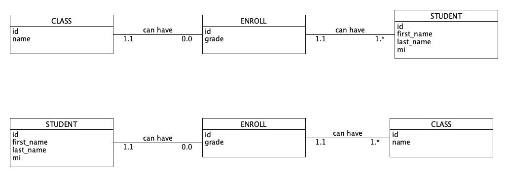 Assignment 2.3 NodeTech ORD Data Diagram