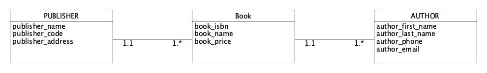 Assignment 3.3 NodeBookCo ORD Data Diagram